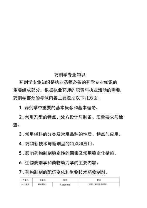 药剂学专业主要学什么