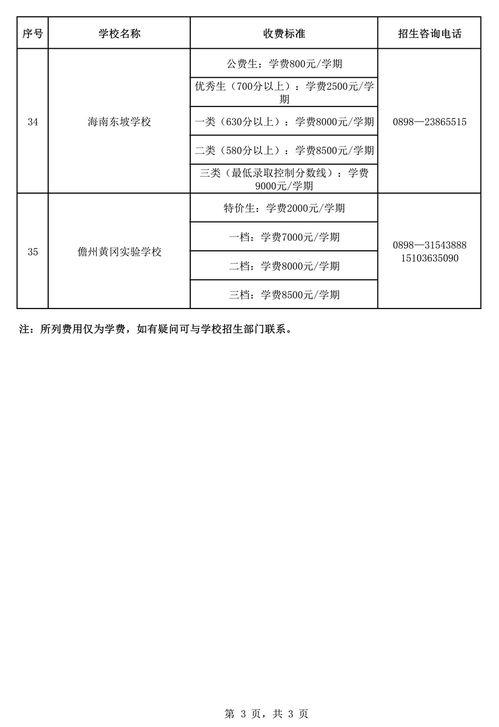 仁寿新科高中学费多少一年