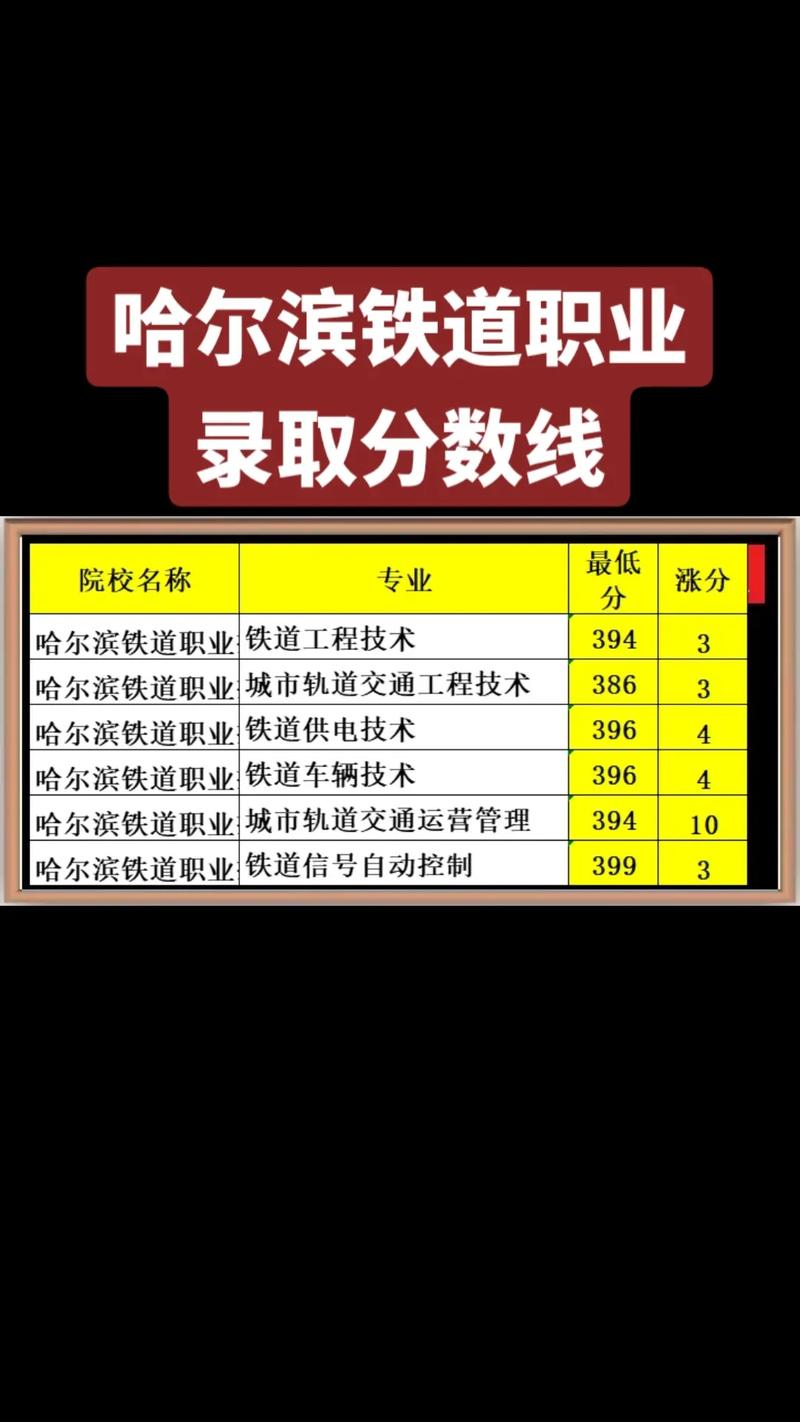 铁道交通运营管理专业就业方向与就业岗位有哪些