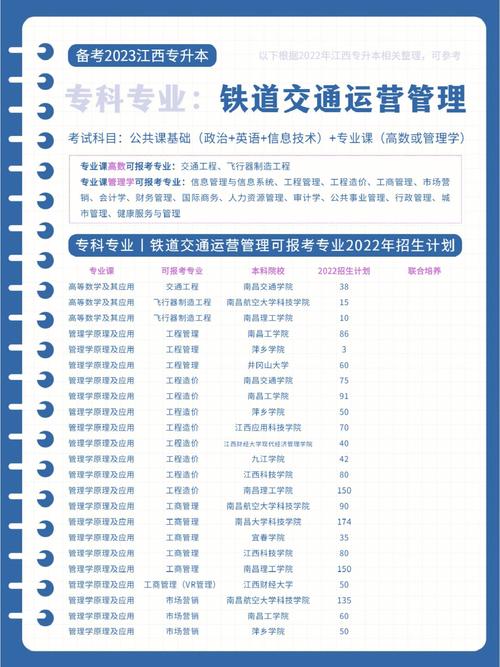 铁道交通运营管理专业主要学什么课程