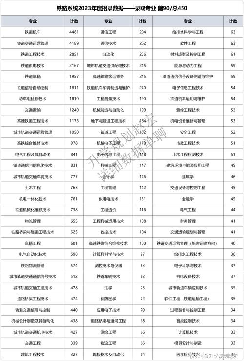 铁道运营管理专业就业干什么