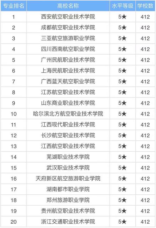 大专空乘哪个学校好