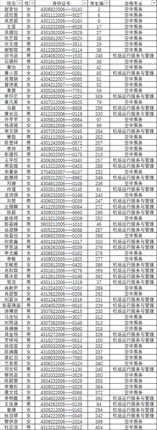 专科空乘有哪些学校