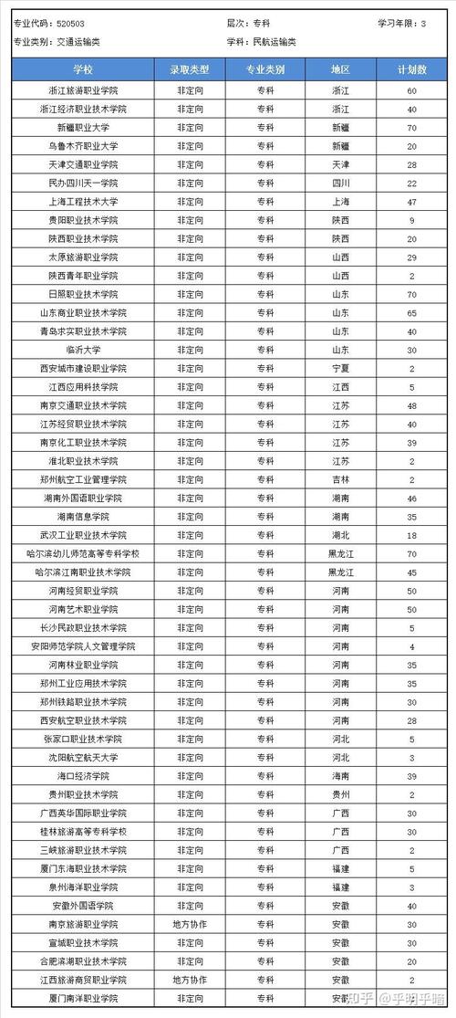 专科那个空乘学校好