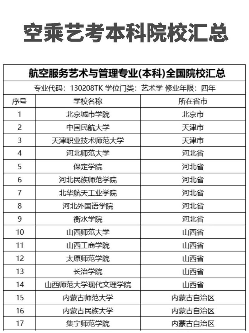 哪里空乘专科学校