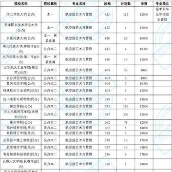 河北省空乘公办专科院校有哪些