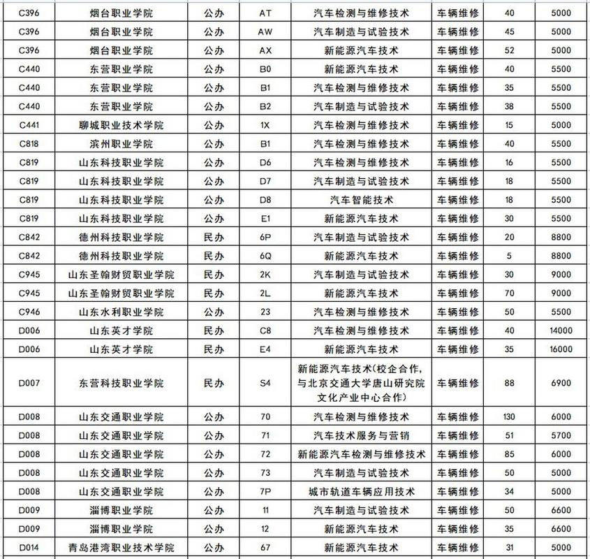 汽车维修专业哪所学校好