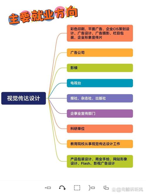 广告设计专业就业方向及前景分析