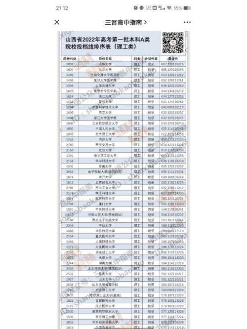 山西水利职业技术学院是985吗