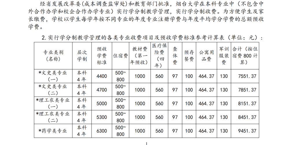 盐城市体育运动学校学费一年多少