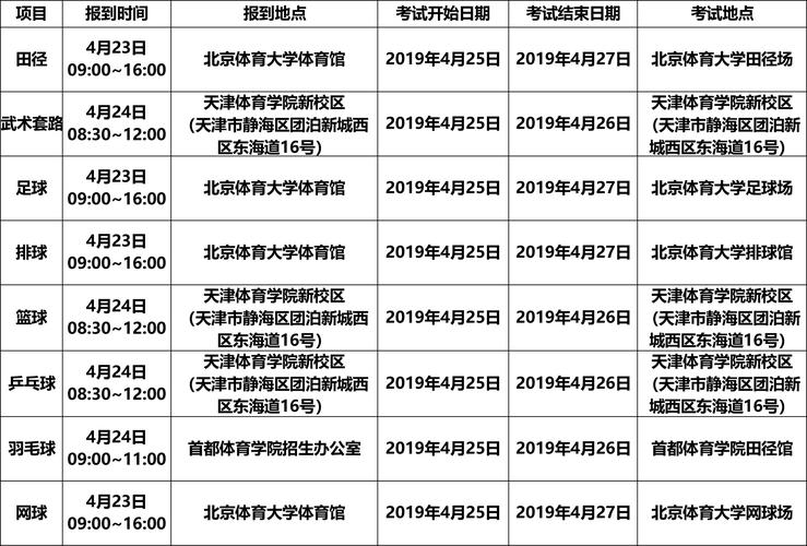盐城体育运动学校训练一年是否能单招