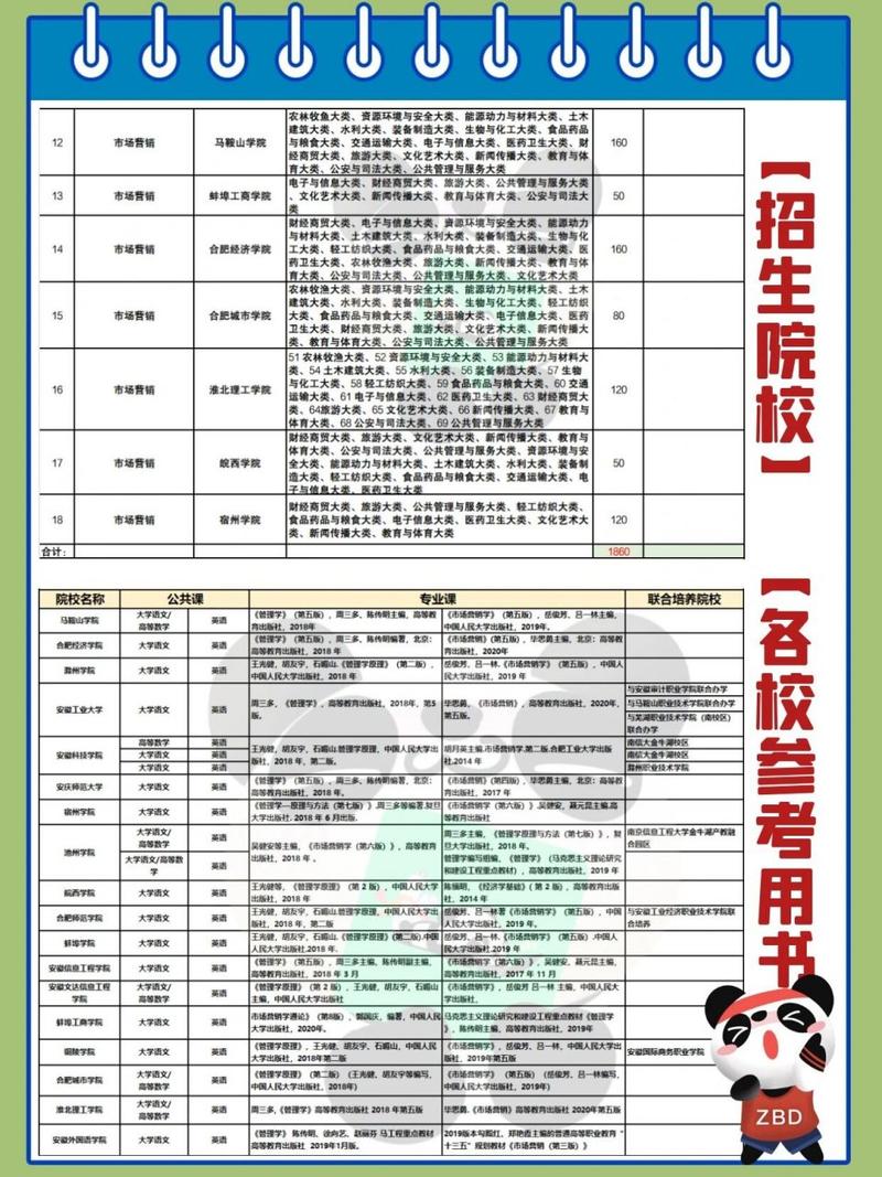 重庆市场营销专升本可以换什么专业