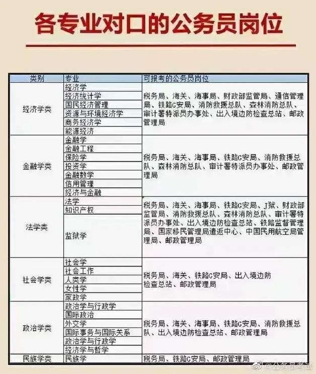 市场营销考研可以跨哪些专业