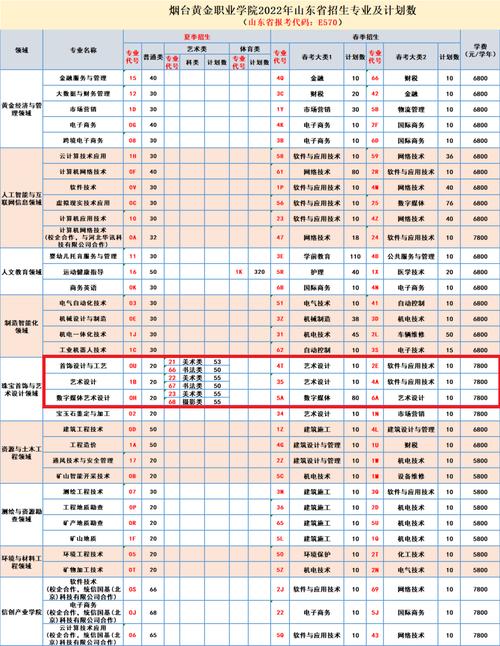 烹饪技校一年多少学费