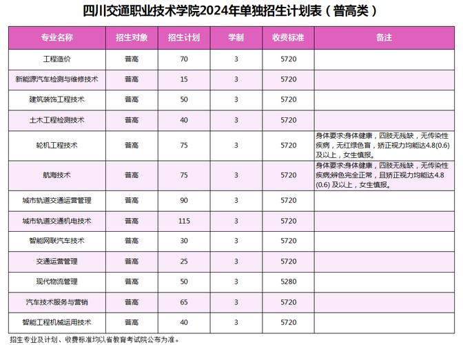 赤峰交通职业技术学院具体有什么专业