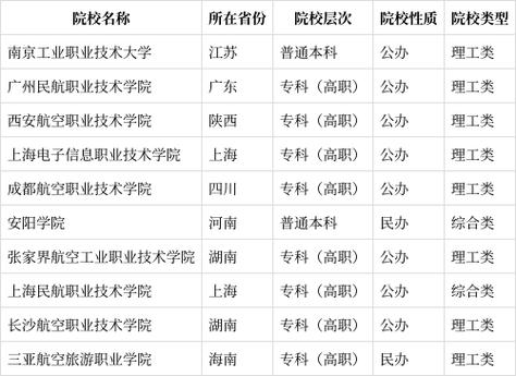 航空电子设备维修专业好就业吗