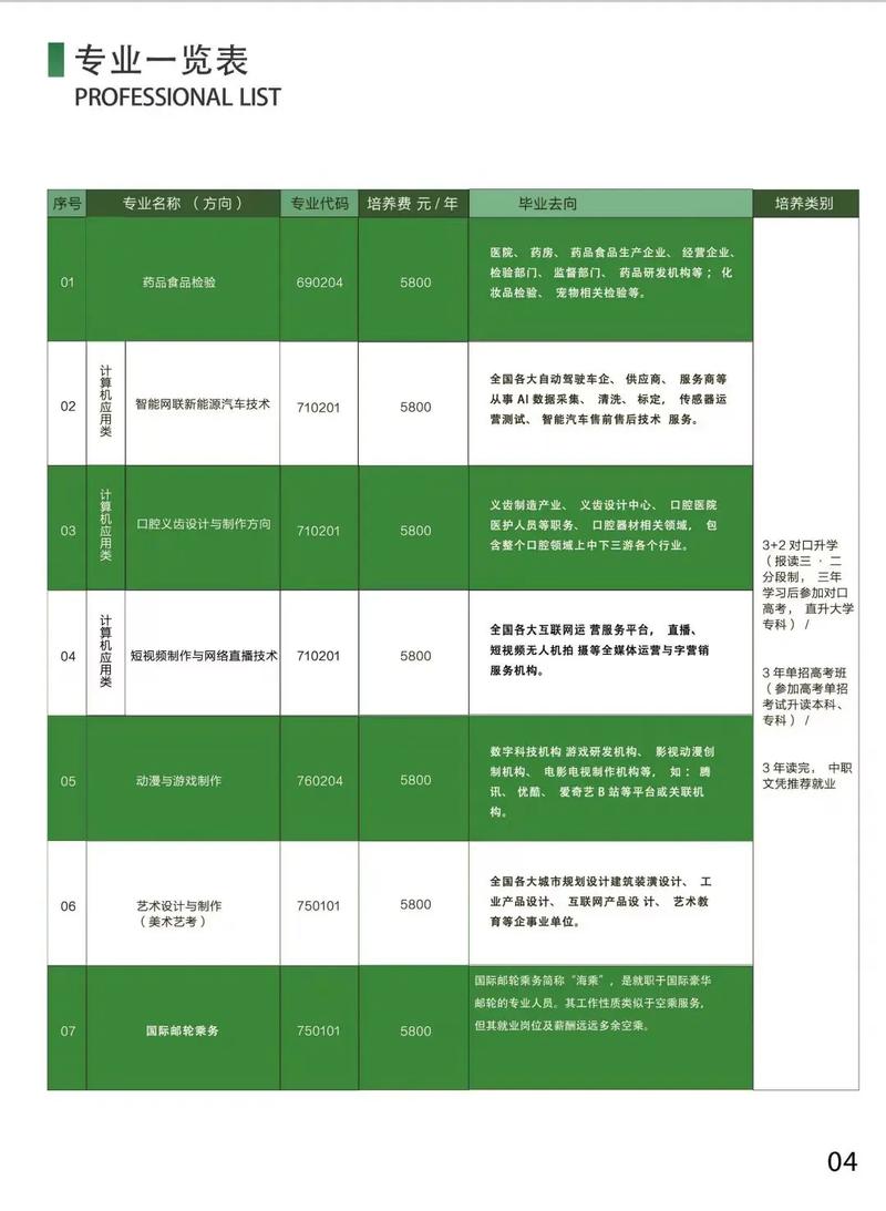 旅游类专业有哪些专业