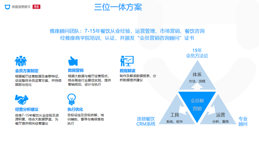 餐饮专业里都包括哪些专业