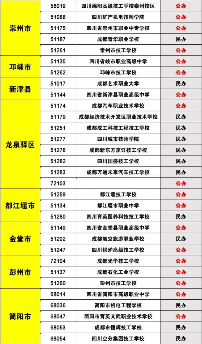 成都有哪些技校