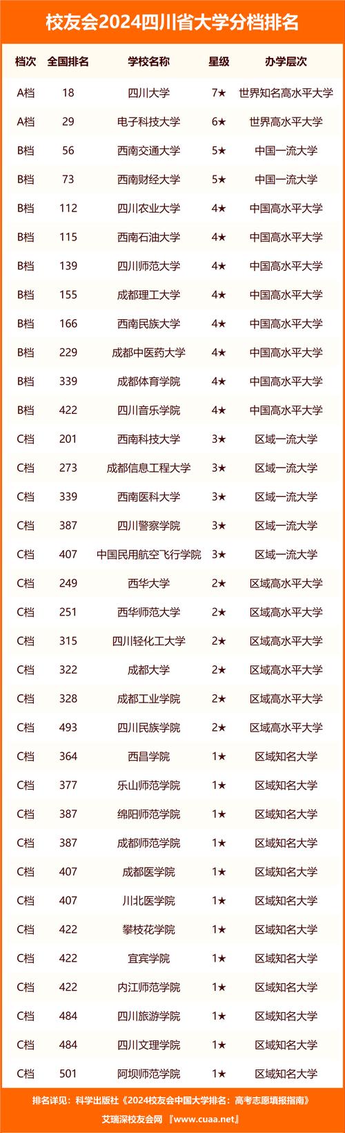 成都有哪些技校比较好