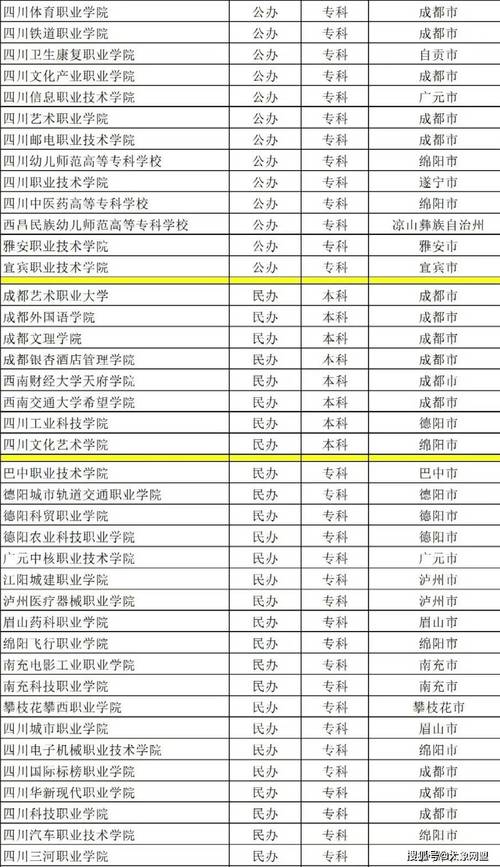 四川专科学校有哪些学校比较好?