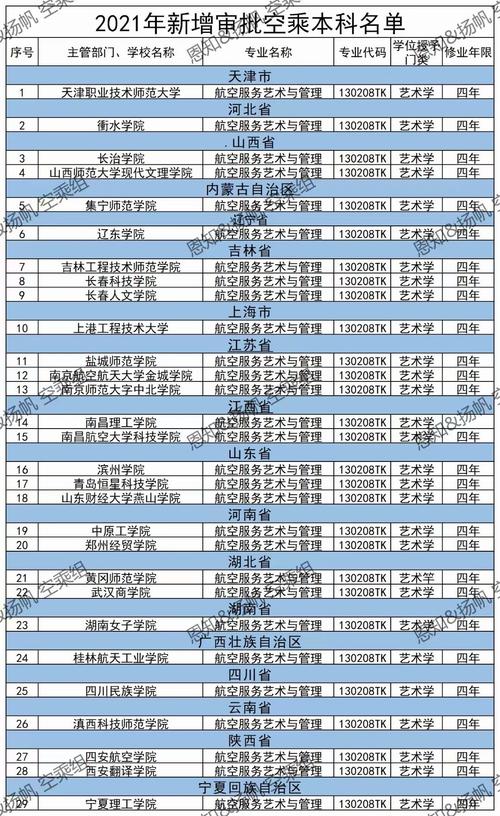 空乘专业有哪些比较好的大学