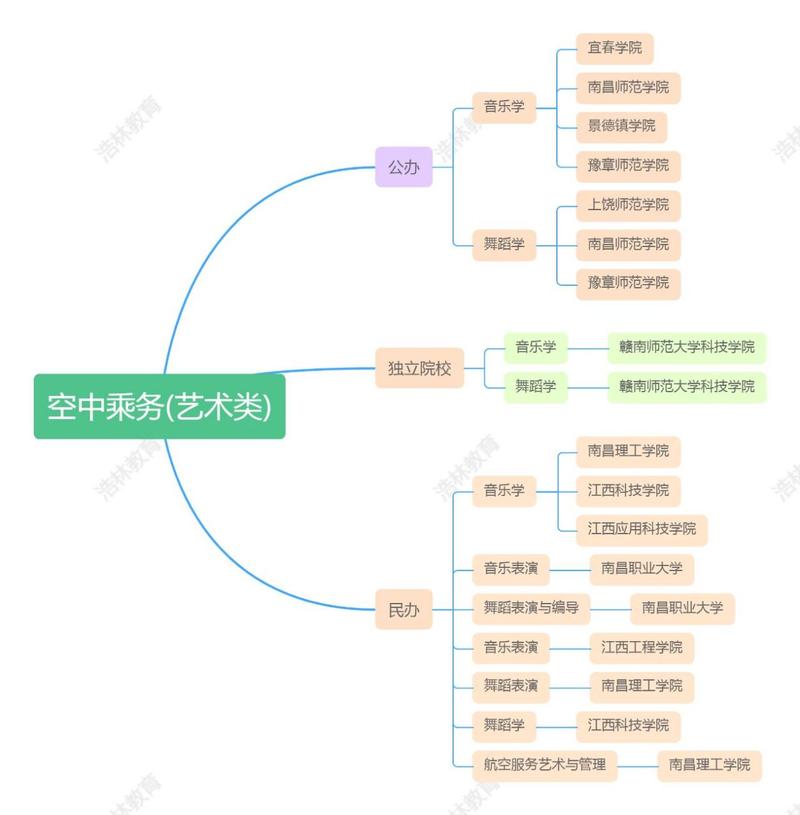 空乘专业本科高校有哪些