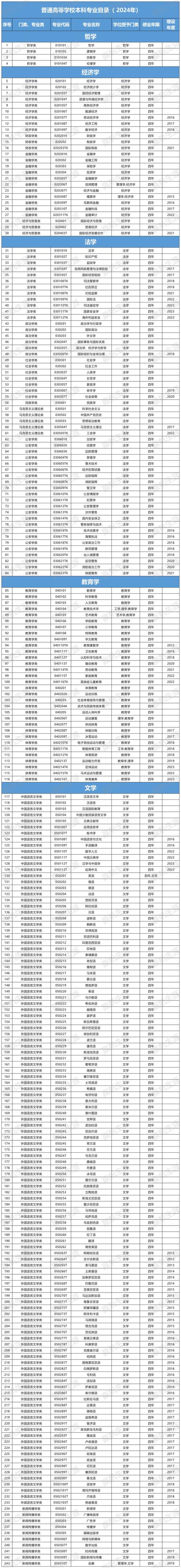 有空乘专业的本科大学有哪些