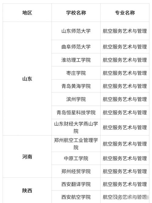 空乘大学有哪些学校