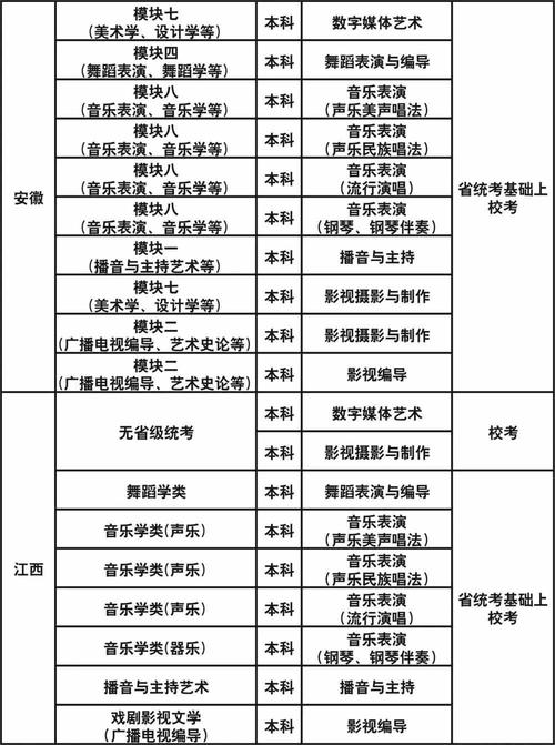 成都艺术职业大学校区怎么划分的