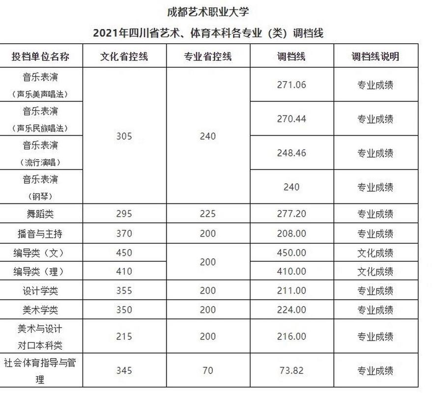 成都艺术职业大学有哪些学院?