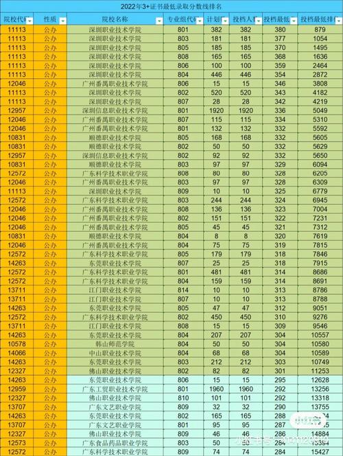 职高读什么专业最吃香2022
