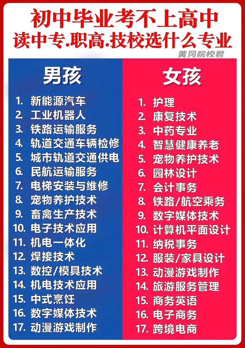 男生职校学什么专业好?