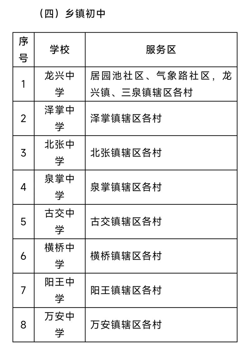 内江川威技工学校2024年招生计划