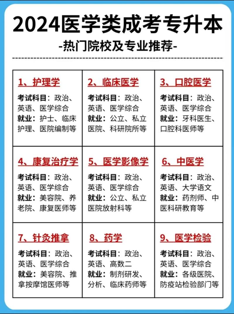 医学生包括哪些专业