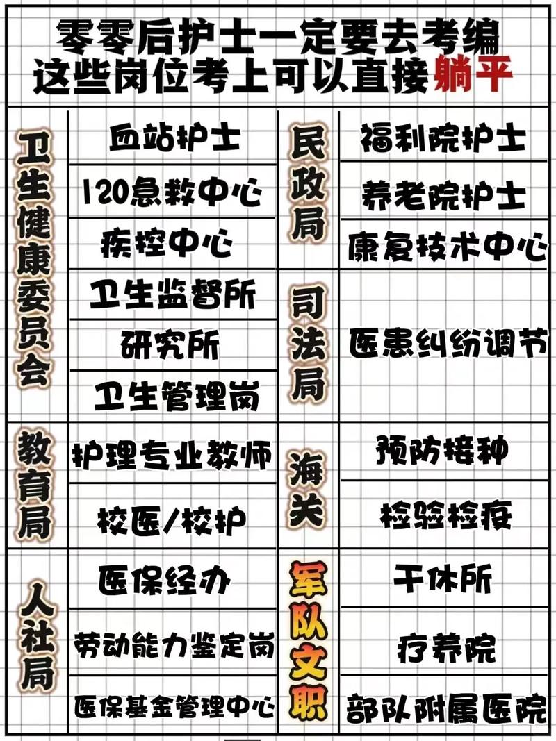 医学生包括护士吗