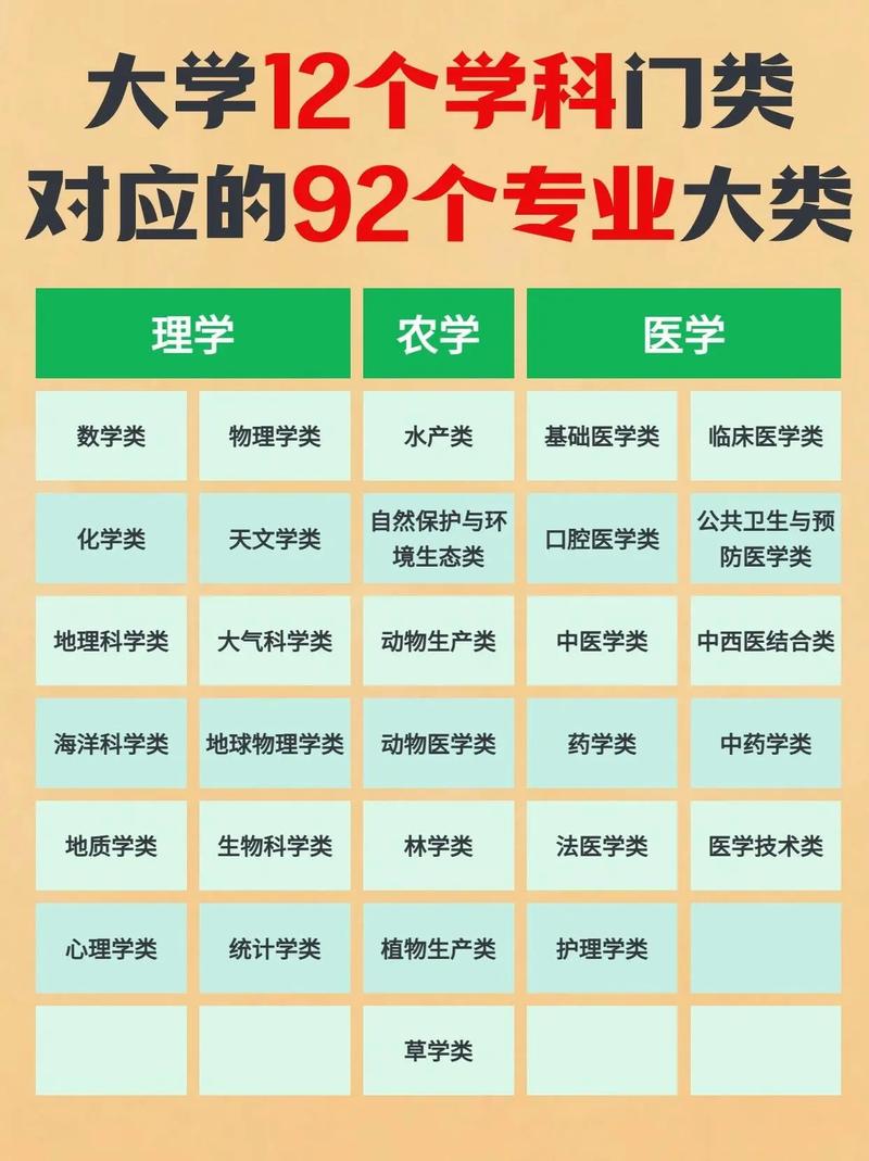 室内设计专业属于哪类学科
