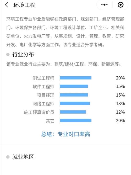 软件开发就业前景怎么样?