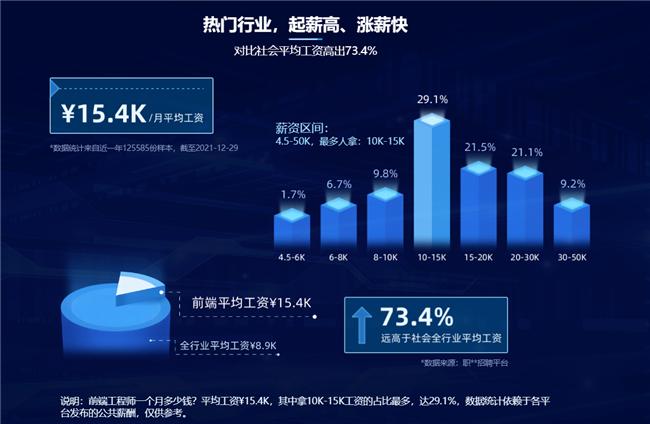 软件开发就业前景如何?