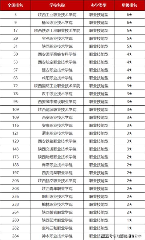 高铁乘务大专院校有哪些,院校排名
