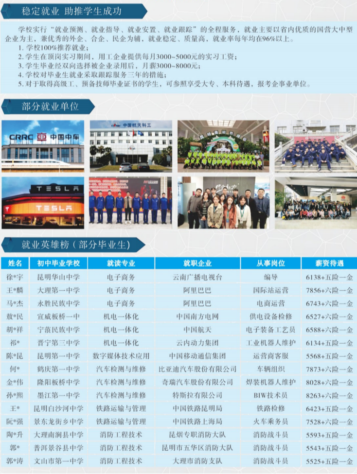 云南省化工高级技工学校2024年报考要求
