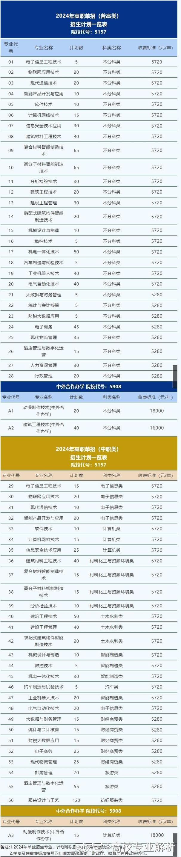 绵阳机电工程学校招生专业有哪些