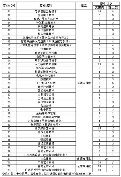绵阳市机电机械学校有哪些专业