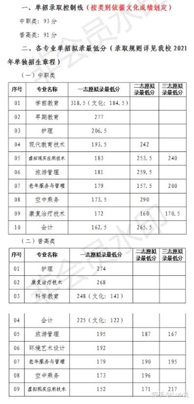 四川省绵阳财经学校2021年学费、收费多少