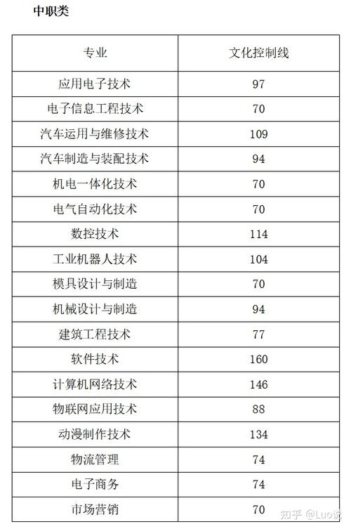 四川省绵阳财经学校2021年招生办联系电话