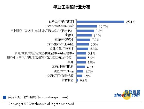软件开发以后的就业前景怎么样