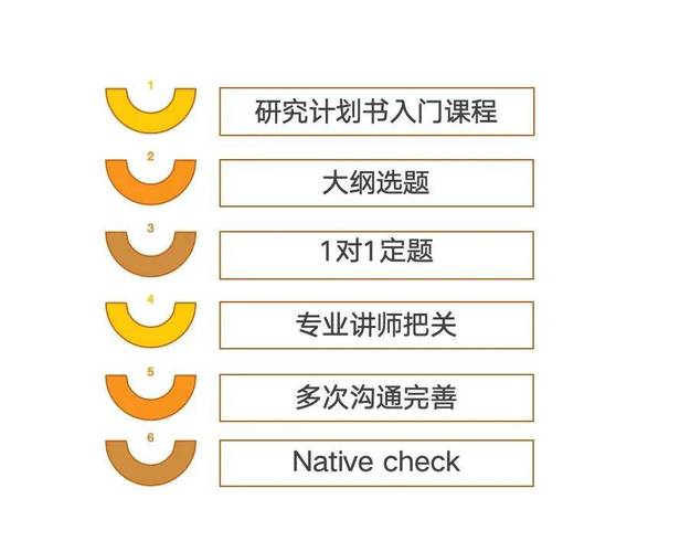 社会学与公共管理专业的主要课程有哪些?