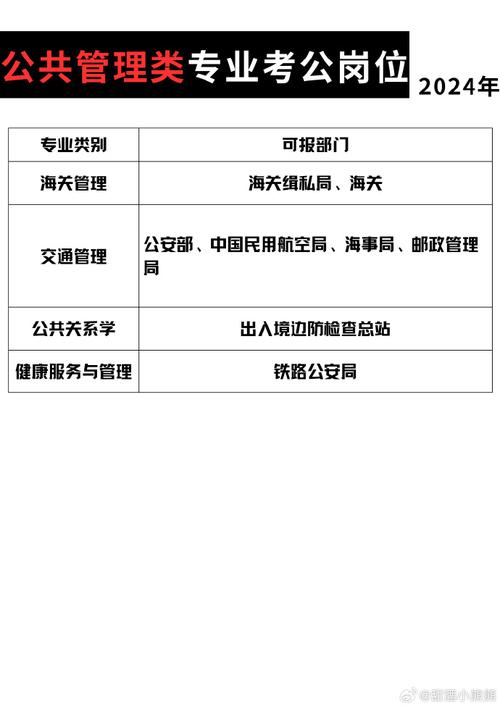 社会公共事务类包括哪些专业