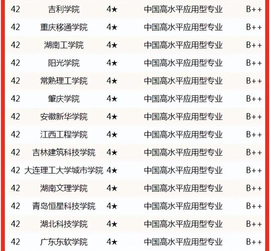 网络工程专业排名前十的大学2022