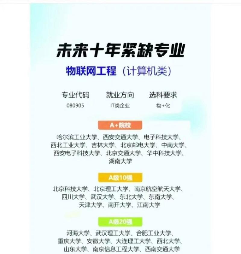国内有哪些网络工程专业好的大学?